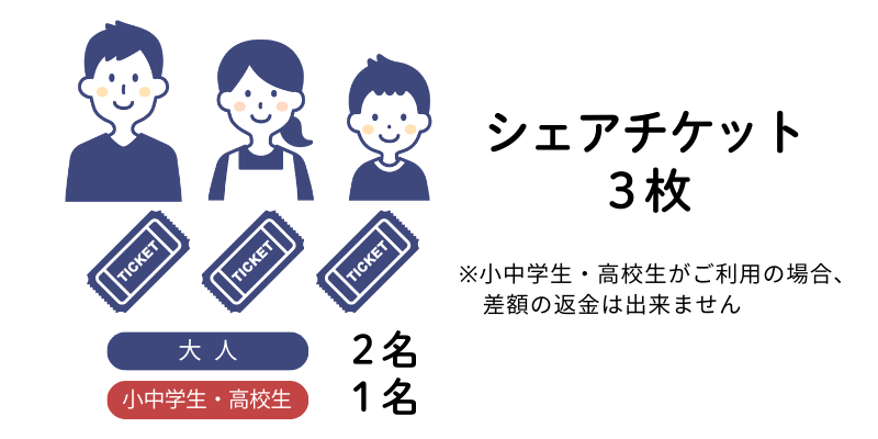 シェアチケット使用パターン例